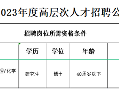 六合彩走势图
2023年人才招聘预公告