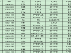 六合彩走势图
转专业结果公示